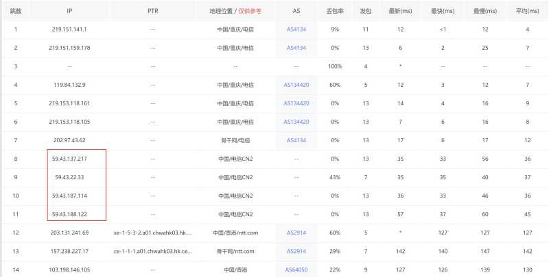 HostXen香港VPS测评 - 电信去程路由