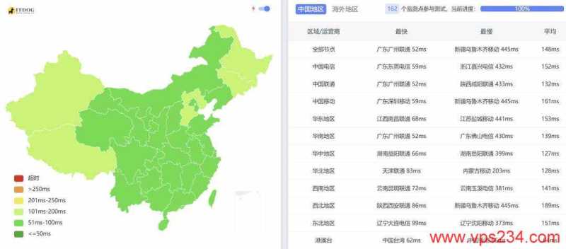 Jtti新加坡VPS网络测试-全国三网Ping平均延迟