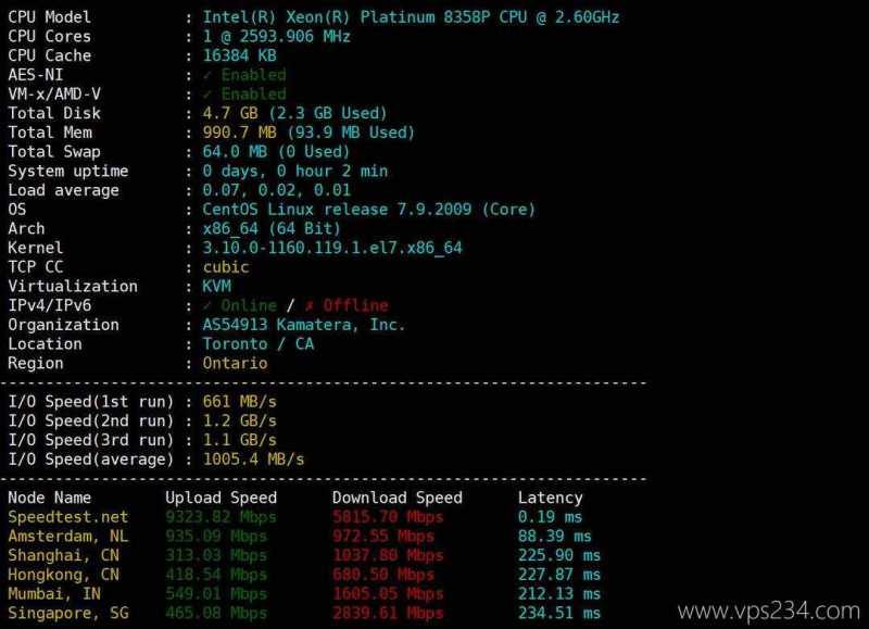 VPSServer加拿大VPS测评-性能和速度