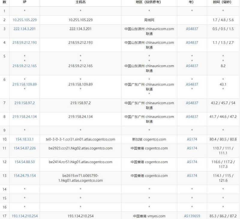 野草云香港独立服务器测评 - 联通去程路由