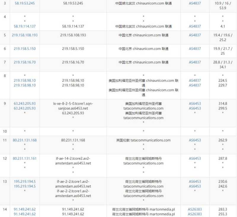 JustVPS荷兰VPS测评 - 联通去程路由