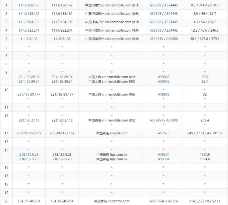 Megalayer香港站群服务器 - 移动去程路由