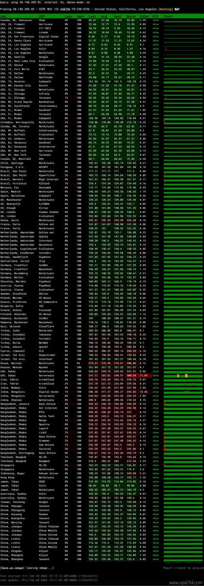电芒云美国VPS网络测试-全球稳定性