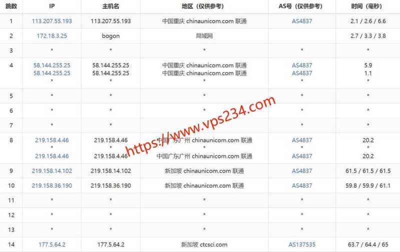 2025年AkkoCloud VPS推荐：8个套餐对比与线路选择插图30