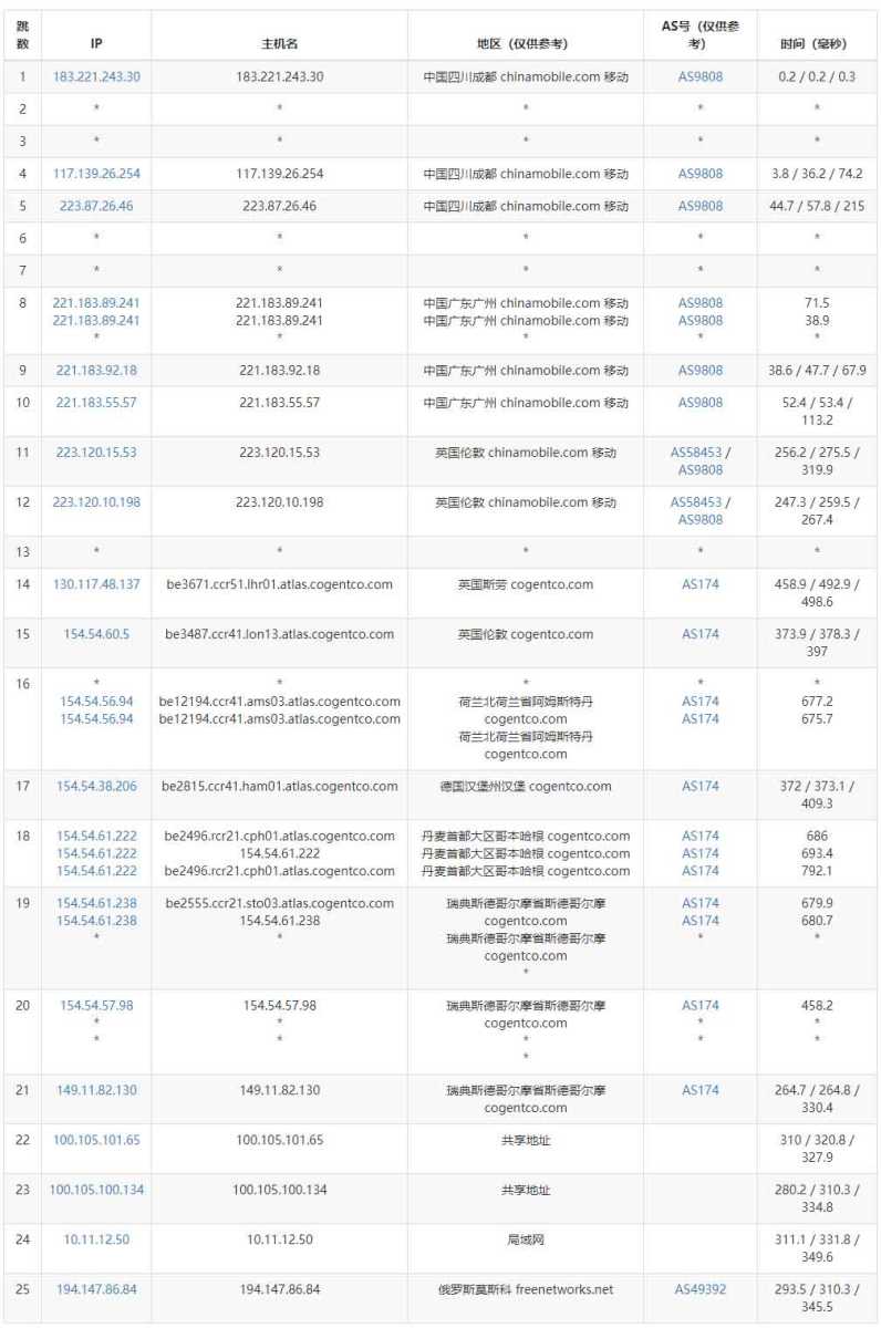 JustVPS俄罗斯VPS测评 - 移动去程路由