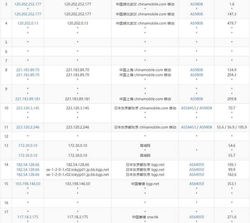 819云互联香港独立服务器 - 移动去程路由