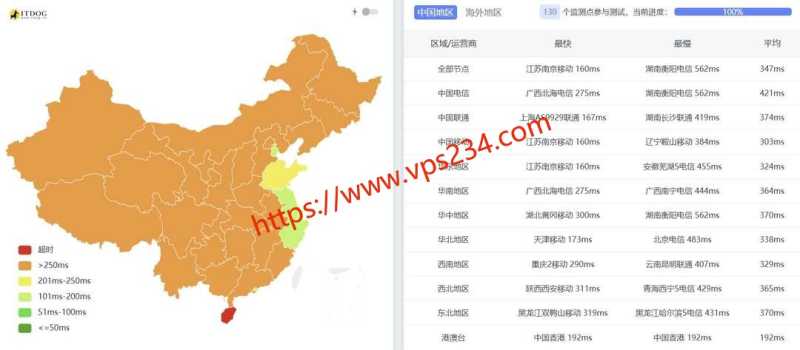 2026年台湾支持支付宝付款的 VPS 套餐整理插图23