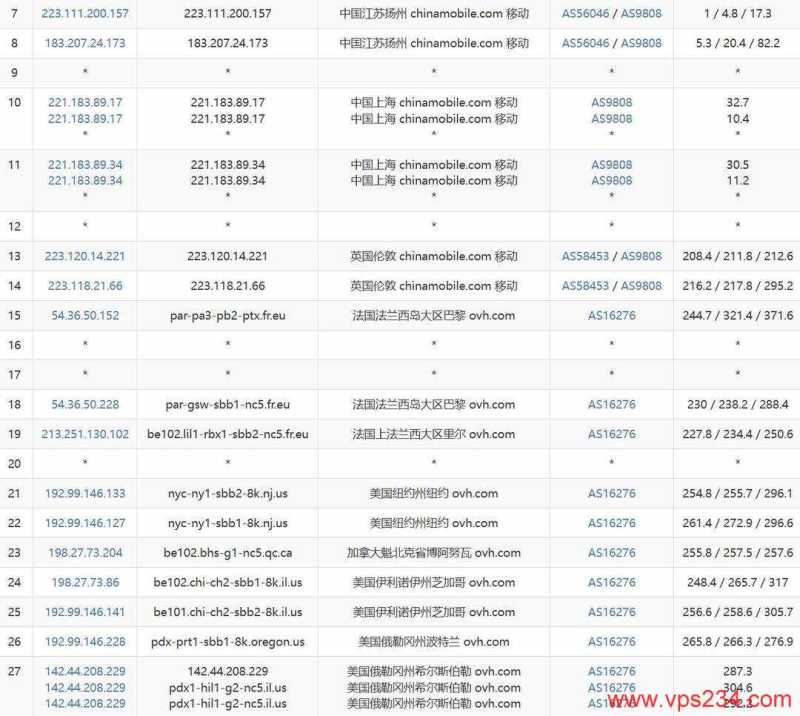 哪里有美国高防VPS俄勒冈机房，欧路云的500G DDoS防御怎么样，值得入手吗？插图7