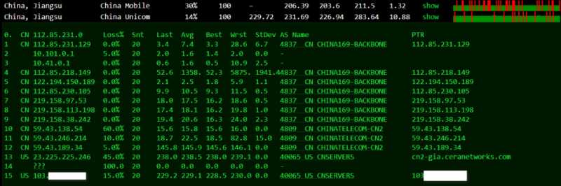 HostDare 日本 VPS 套餐对比：价格、配置和线路怎么选？插图2