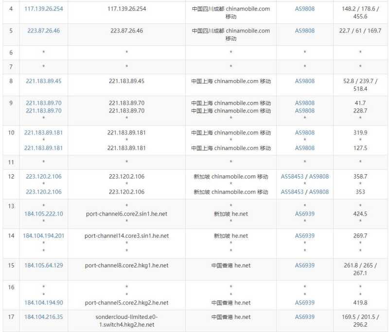 F7CLOUD香港VPS测评 - 移动去程路由