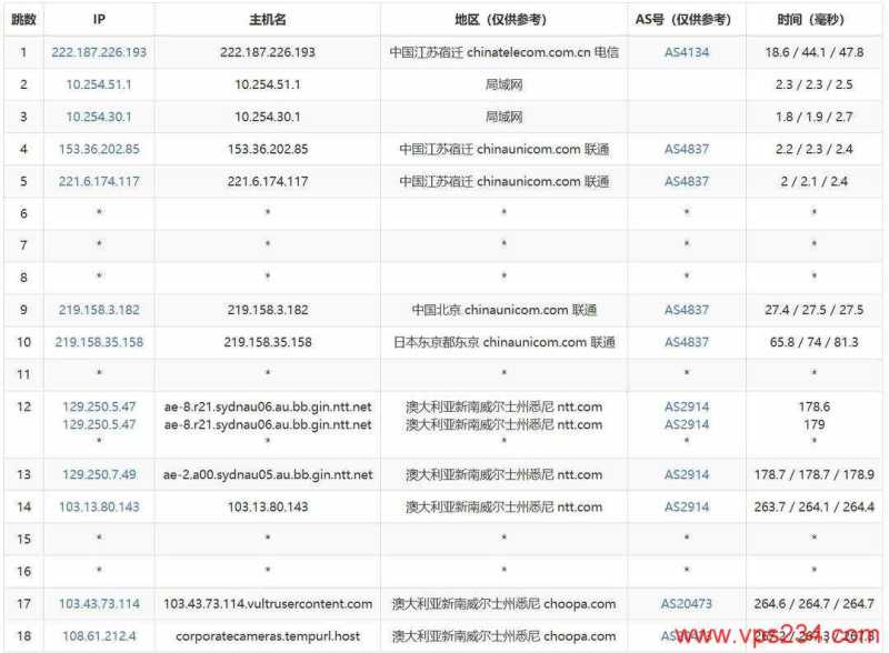 欧路云澳大利亚VPS网络测试-联通去程路由
