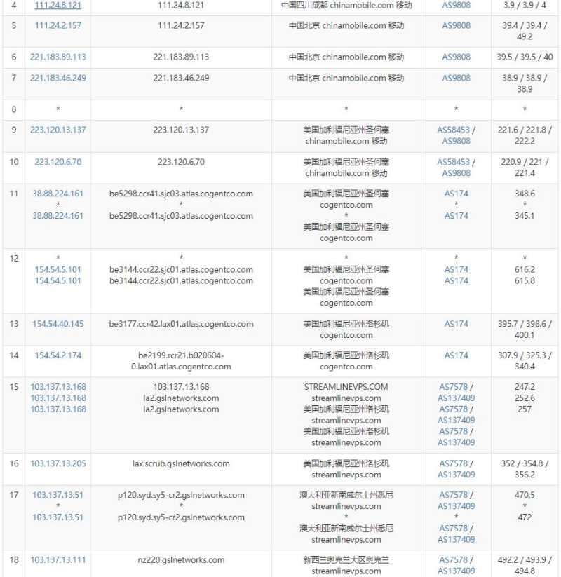 Zappie Host新西兰VPS测评 - 移动去程路由