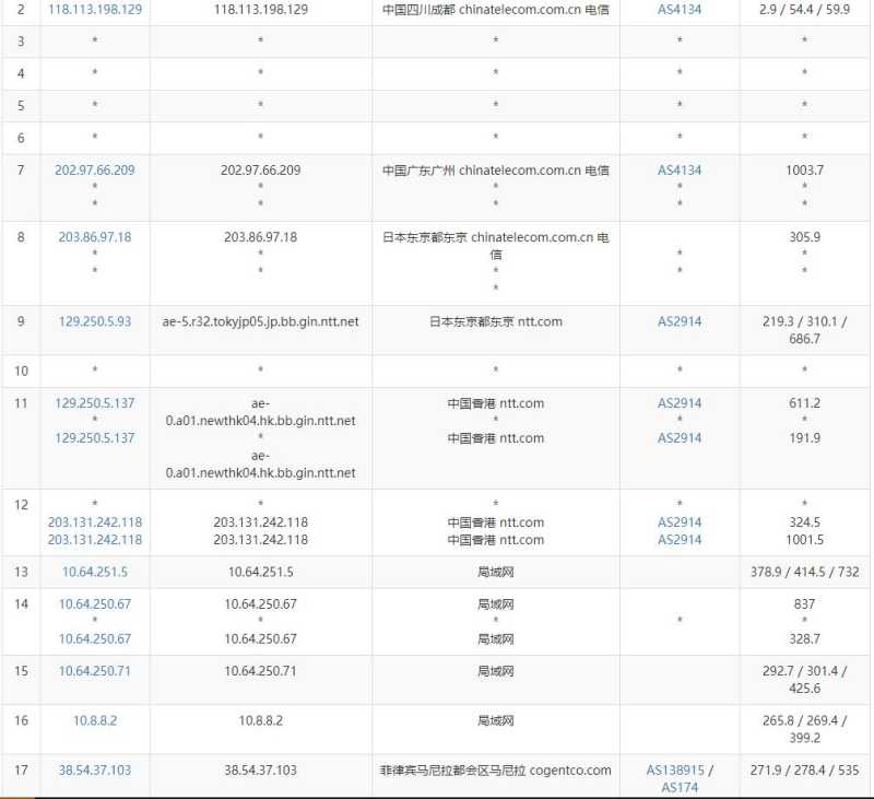 GoManilaHost菲律宾VPS测评 - 电信去程路由
