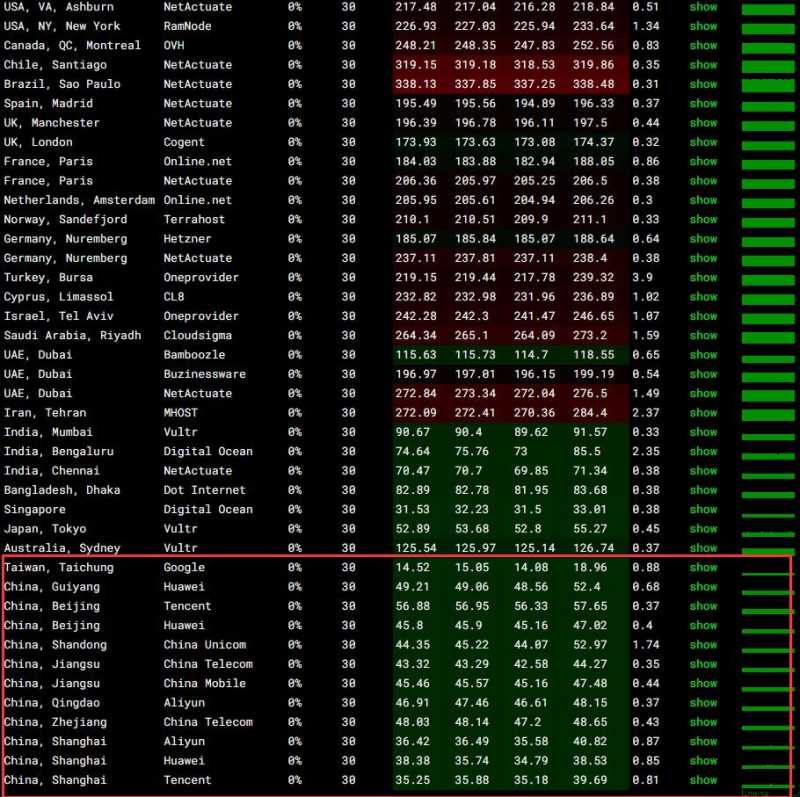 ZJI香港服务器测评 - 全球网络稳定性测试