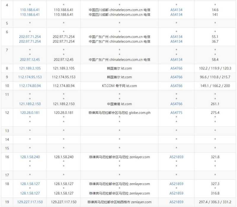 Serverwala菲律宾VPS测评 - 电信去程路由