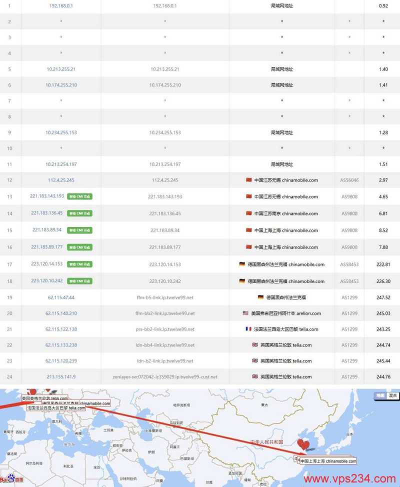 SurferCloud英国VPS网络测试-移动去程路由