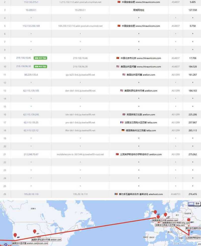 AvaHost摩尔多瓦VPS测试-联通去程路由