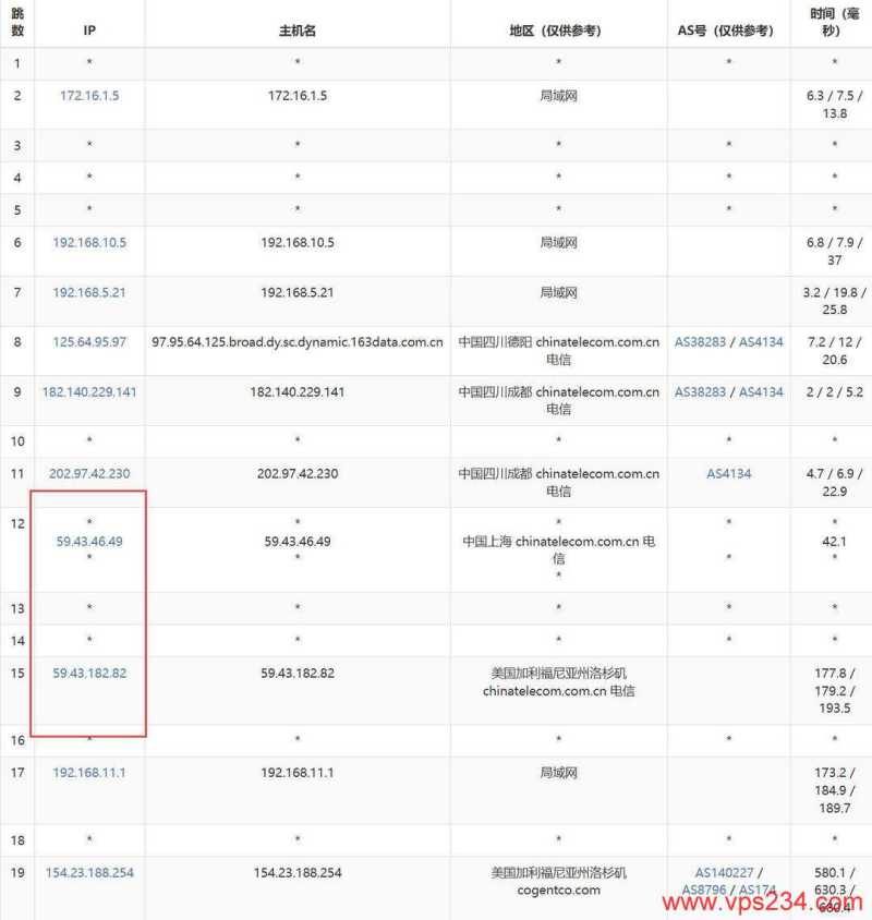 华纳云美国站群服务器网络测试-电信去程路由