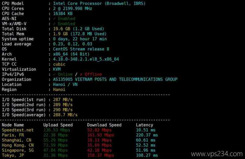 莱卡云双ISP越南家宽VPS网络测试-性能和速度