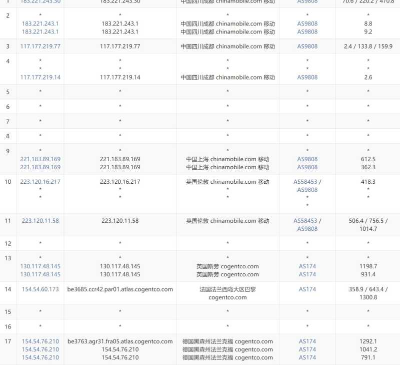 BageVm德国VPS测评 - 移动去程路由