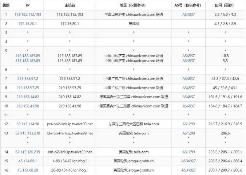 iFog GmbH英国VPS测评 - 联通去程路由