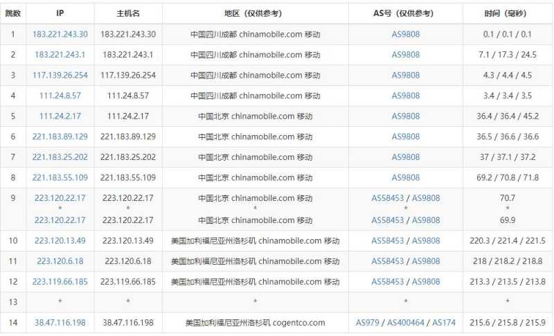 VMISS 低价 VPS 套餐整理：月付、年付和机房怎么选？插图32