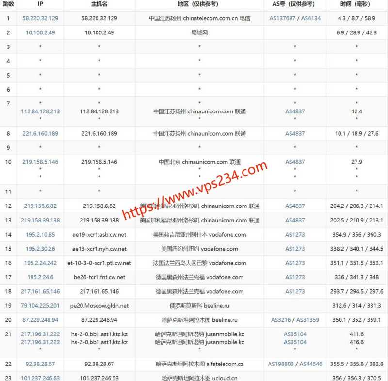 UCloud 低价 VPS 套餐整理：月付、年付和机房怎么选？插图94