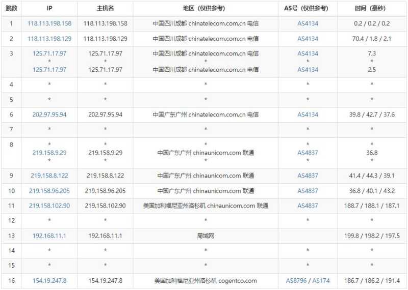 panda美国服务器测评 - 电信去程路由