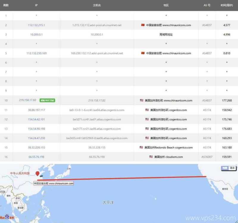 VPSServer美国VPS测评-联通去程路由