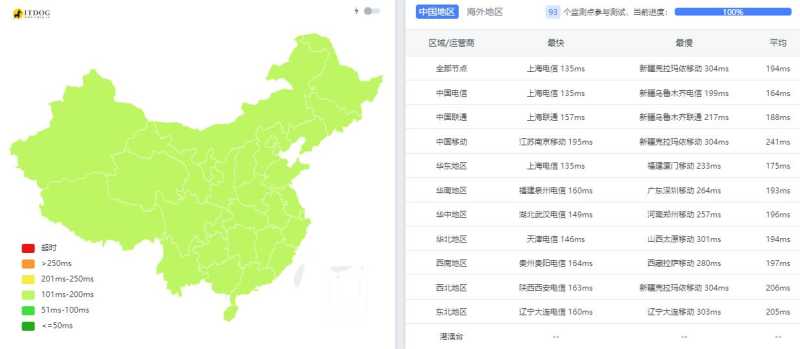 ColoCrossing 洛杉矶 VPS 套餐对比：价格、配置和线路怎么选？插图10