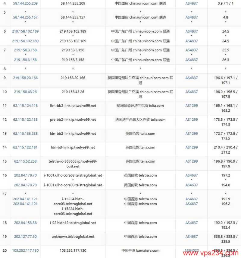 Kamatera香港VPS网络测试-联通去程路由