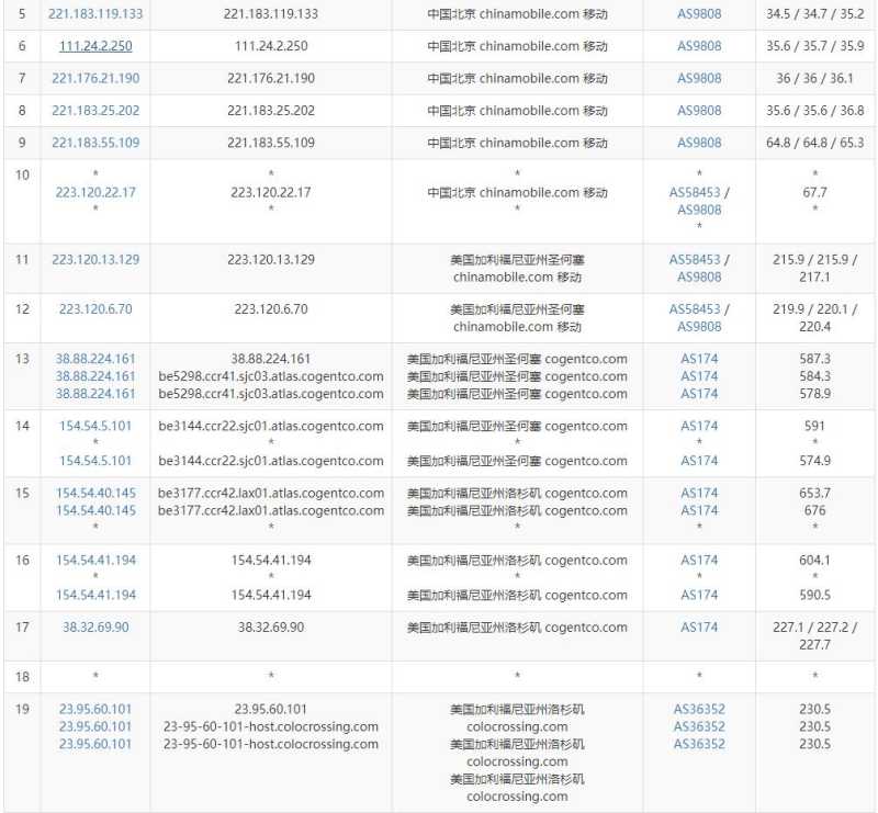 serverhost美国VPS测评 - 移动去程路由