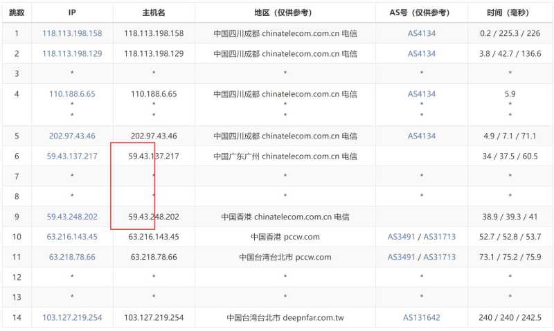 六六云台湾VPS测评 - 电信去程路由