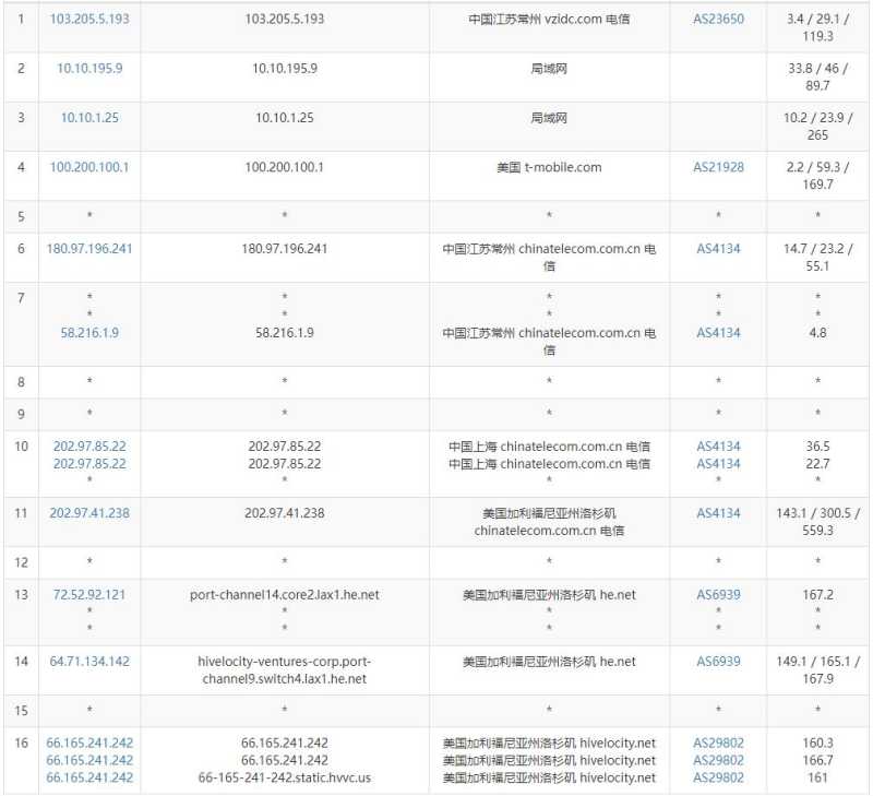 Hivelocity美国VPS测评 - 电信去程路由