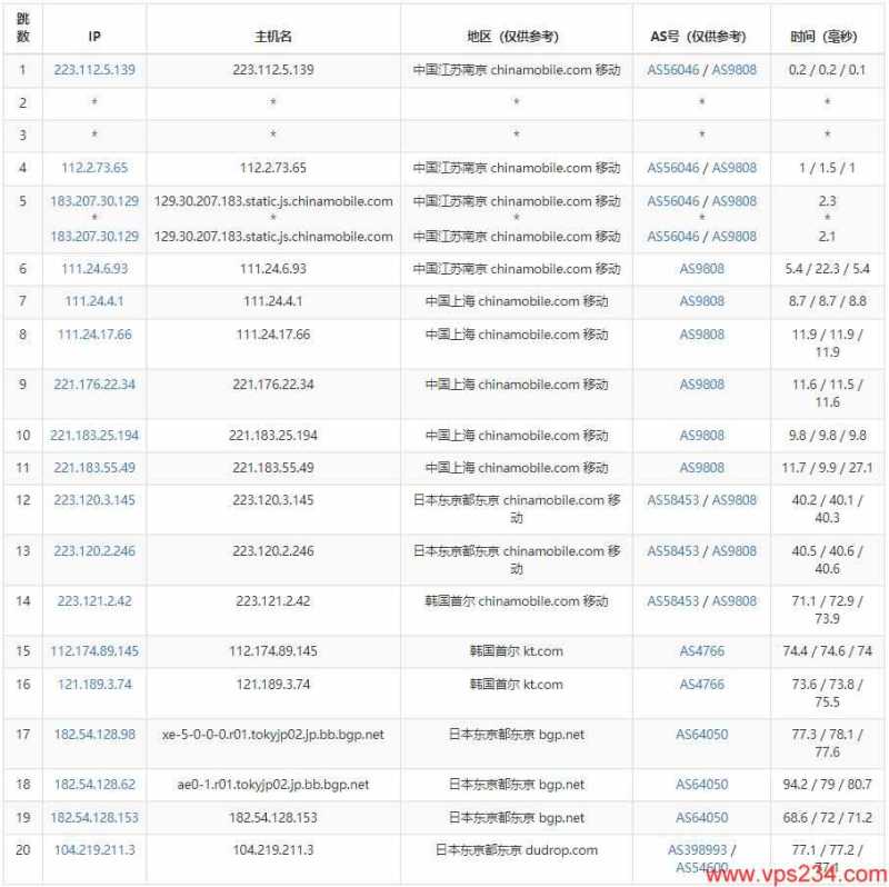 RAKsmart 低价 VPS 套餐整理：月付、年付和机房怎么选？插图63