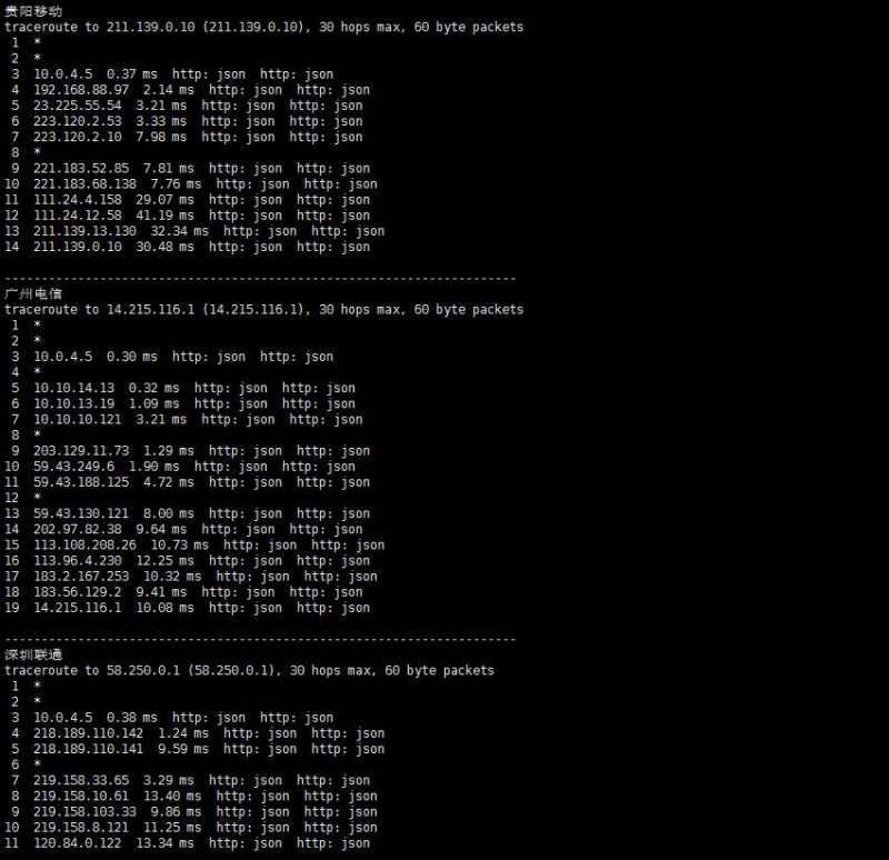 Licloud香港VPS怎么样，适合做站和日常使用吗？插图3