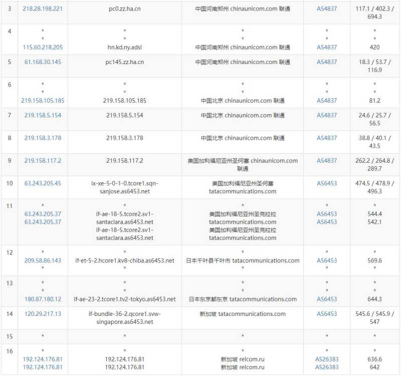 JustVPS新加坡VPS测试 - 联通去程路由