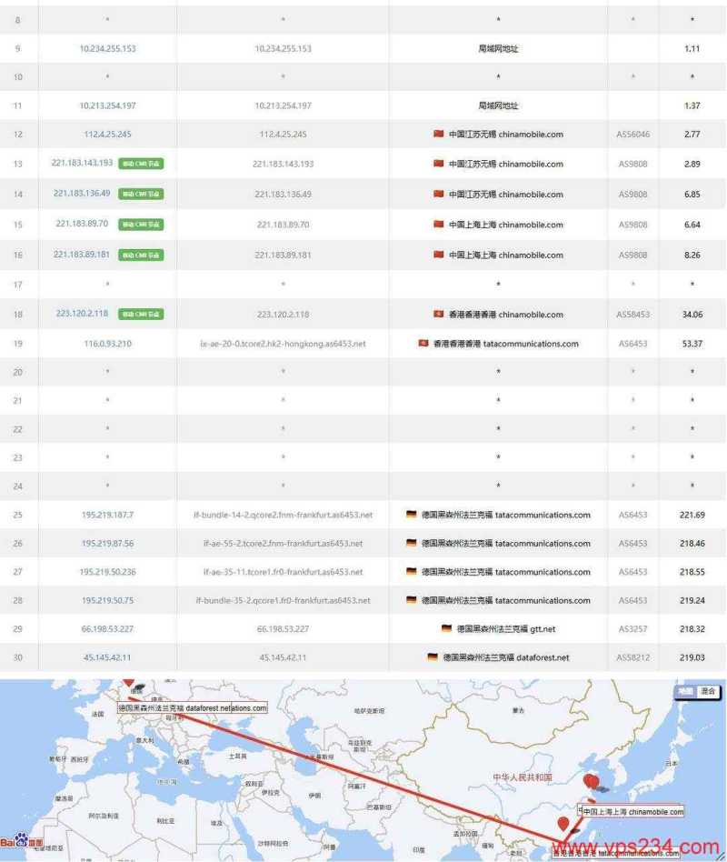BitsFlowCloud德国VPS网络测试-移动去程路由