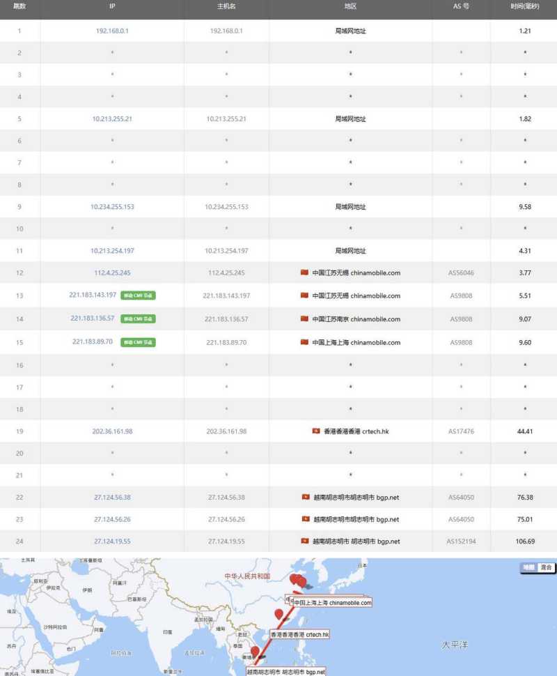 31IDC越南VPS测评-移动去程路由