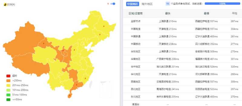 ExtraVM加拿大VPS - 三网Ping平均延迟测试