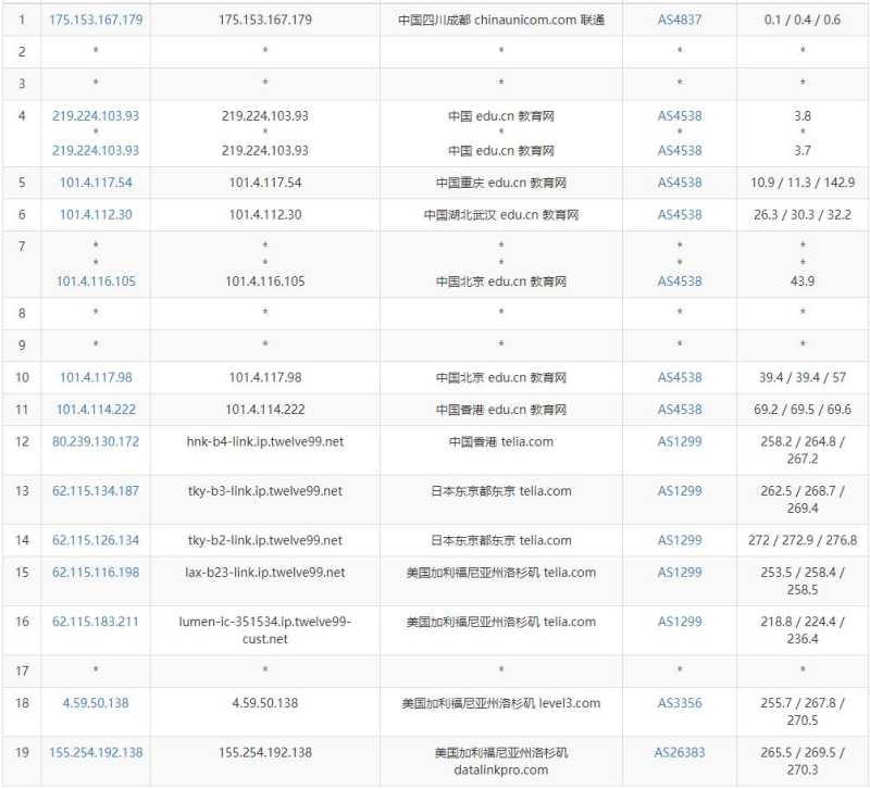 JustVPS美国VPS测评 - 联通去程路由