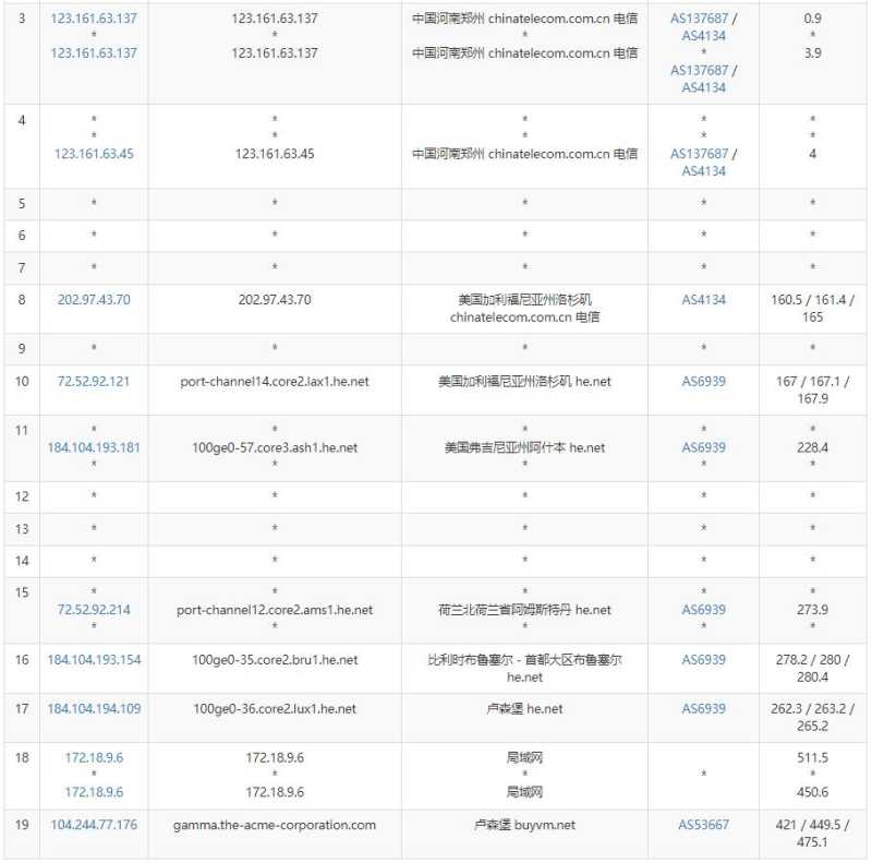 BuyVM卢森堡VPS测评 - 电信去程路由