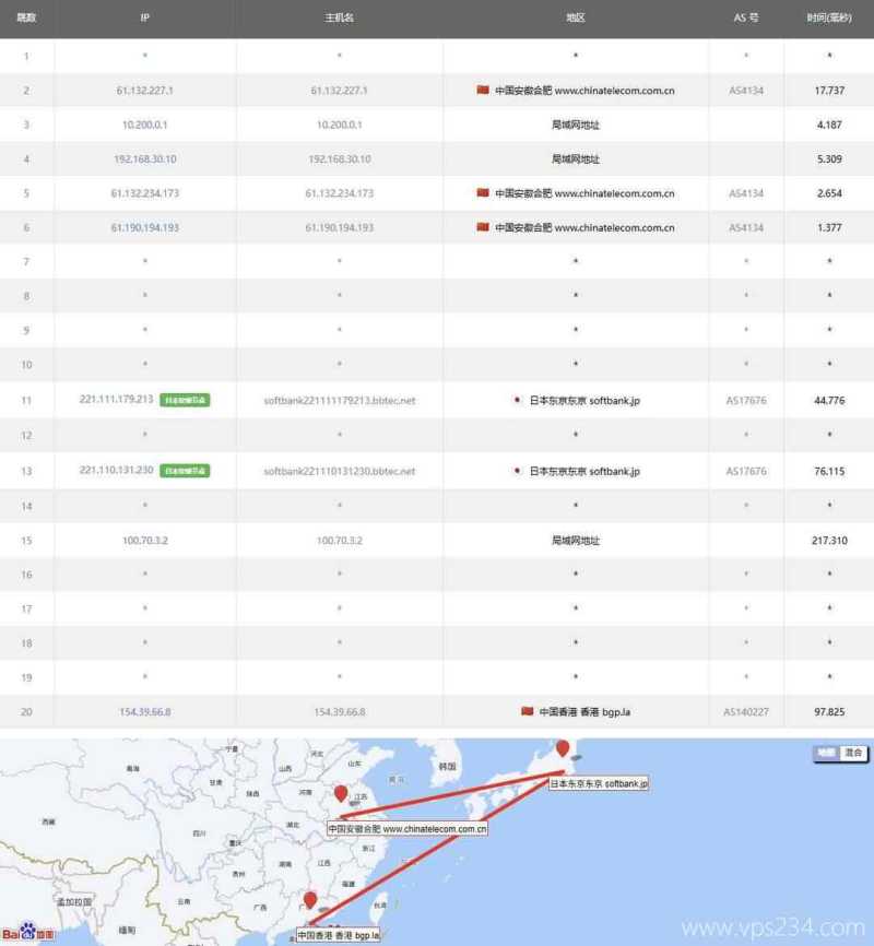 华纳云香港大带宽服务器网络测试-电信去程路由