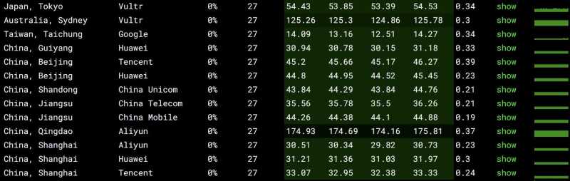 恒创主机香港VPS测评 - 全国网络稳定性情况