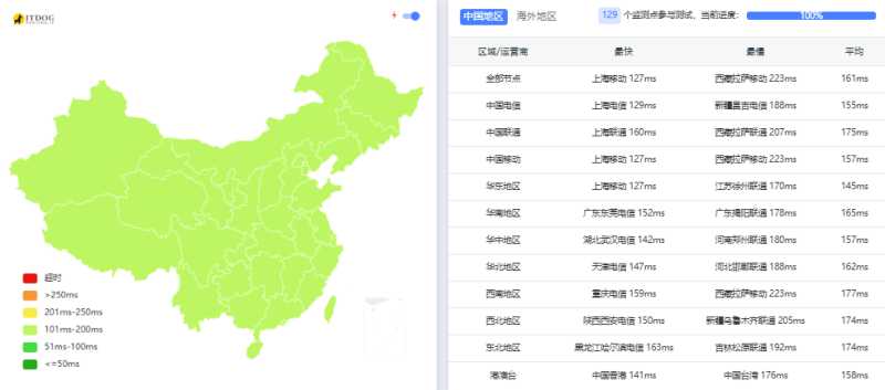 BitsFlowCloud 低价 VPS 套餐整理：月付、年付和机房怎么选？插图7