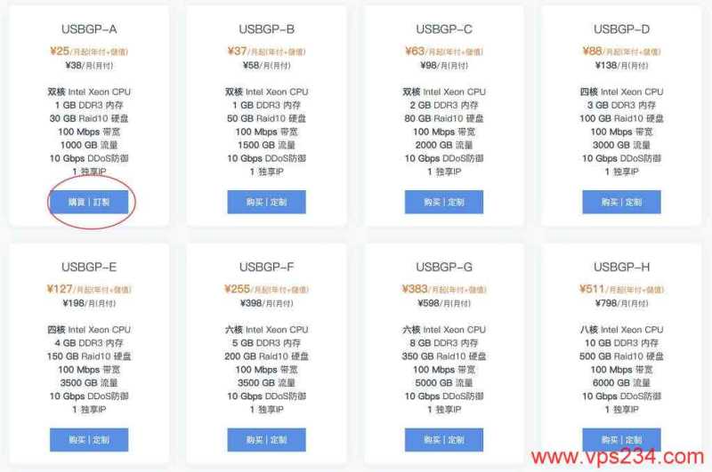 UFOCloud美国高防VPS购买教程-配置套餐选择