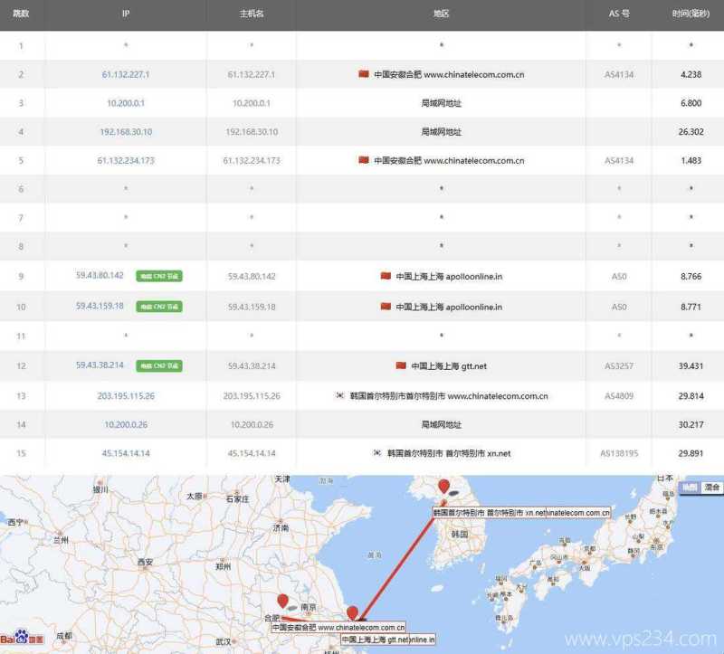 HostKVM韩国VPS测评-电信去程路由