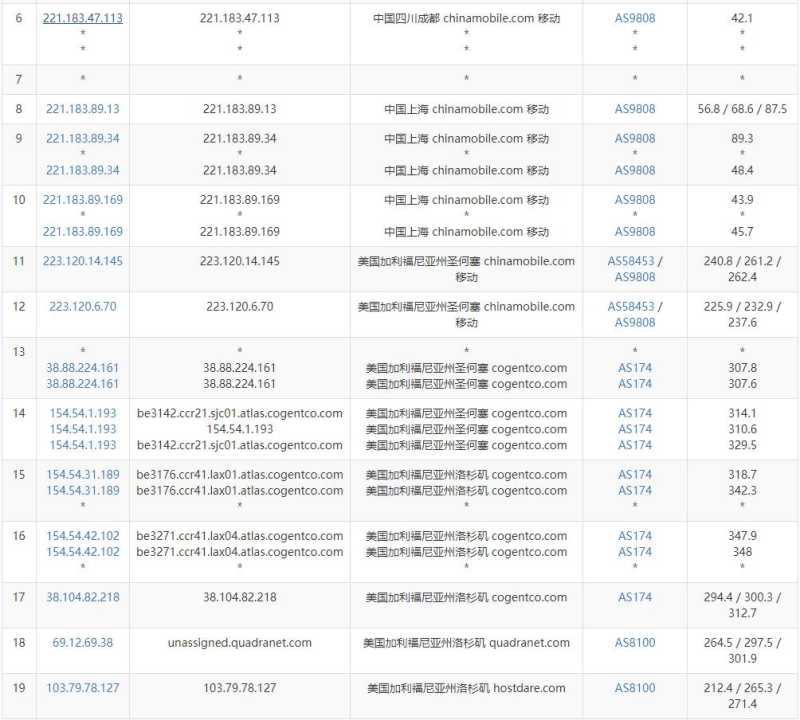 HostDare美国VPS测评 - 移动去程路由