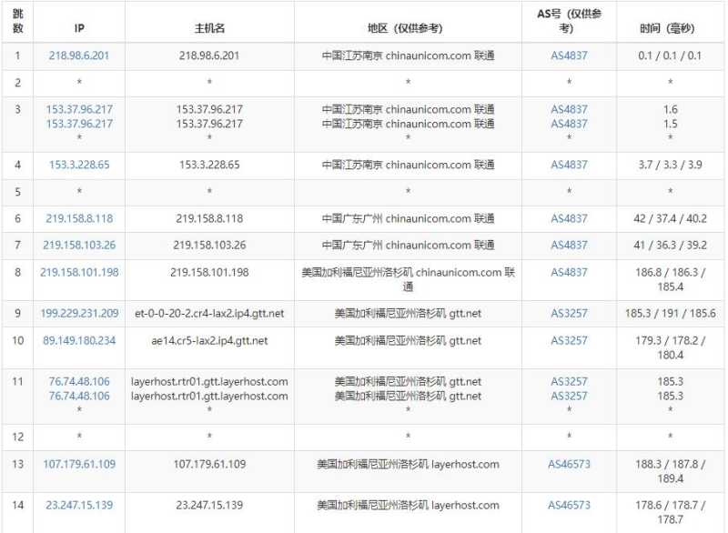 HostNamaste美国VPS测评 - 联通去程路由