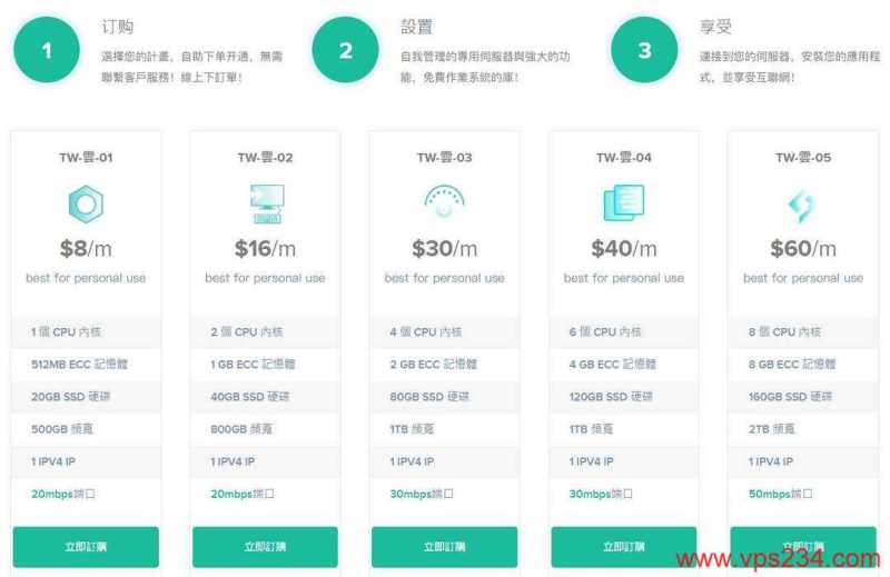 RainbowCloud台湾VPS购买教程-套餐选择